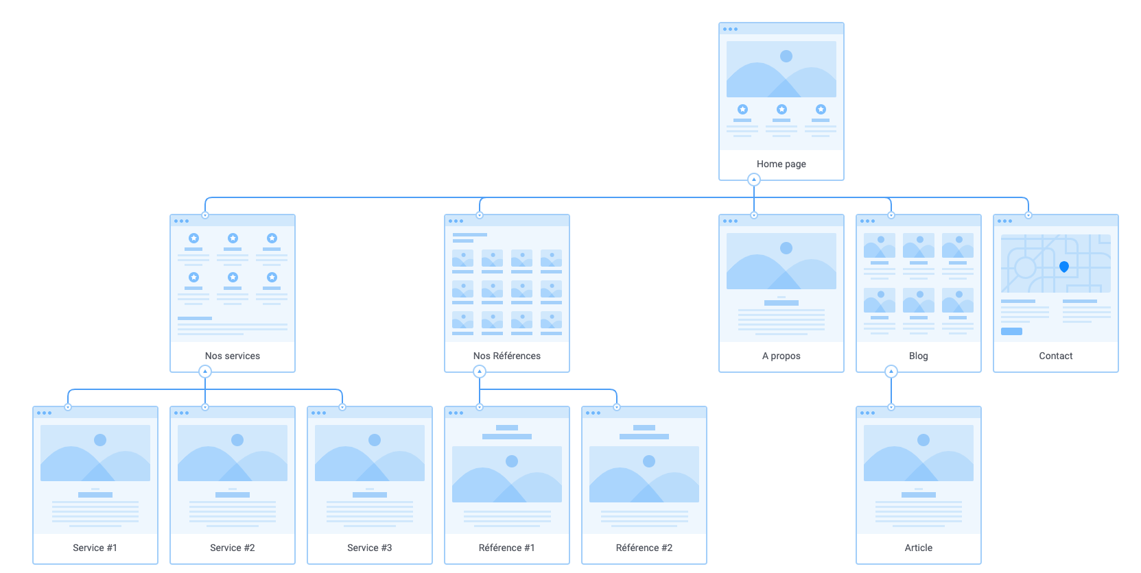 Arborescence projet web