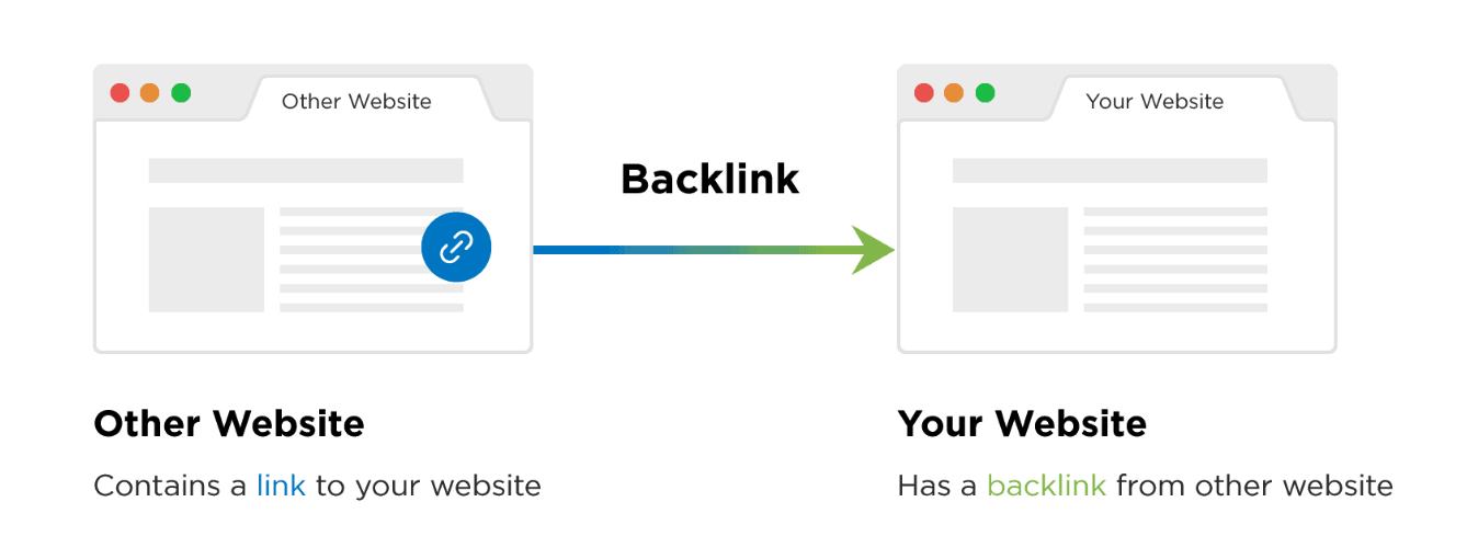 backlink