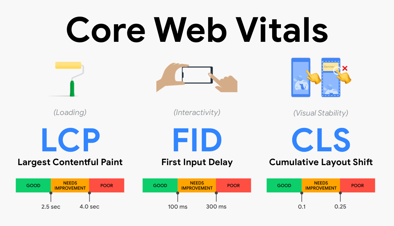 core-web-vitals-beyonds