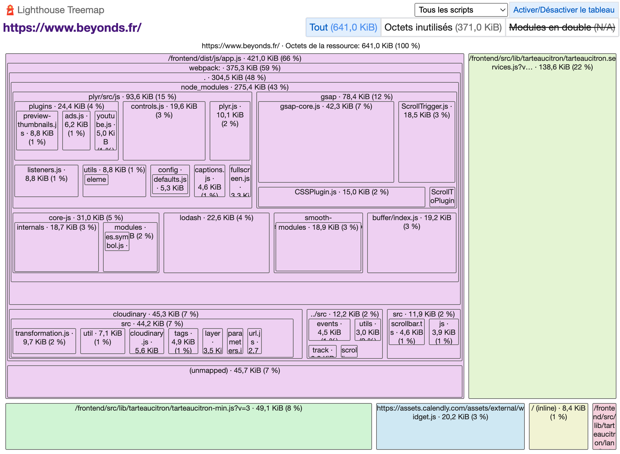 Lighthouse Treemap