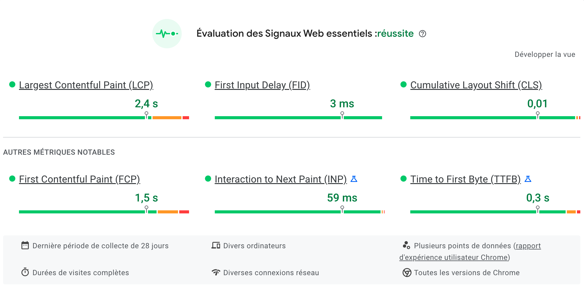 Core Web Vitals