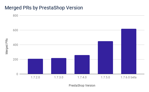 prestashop version