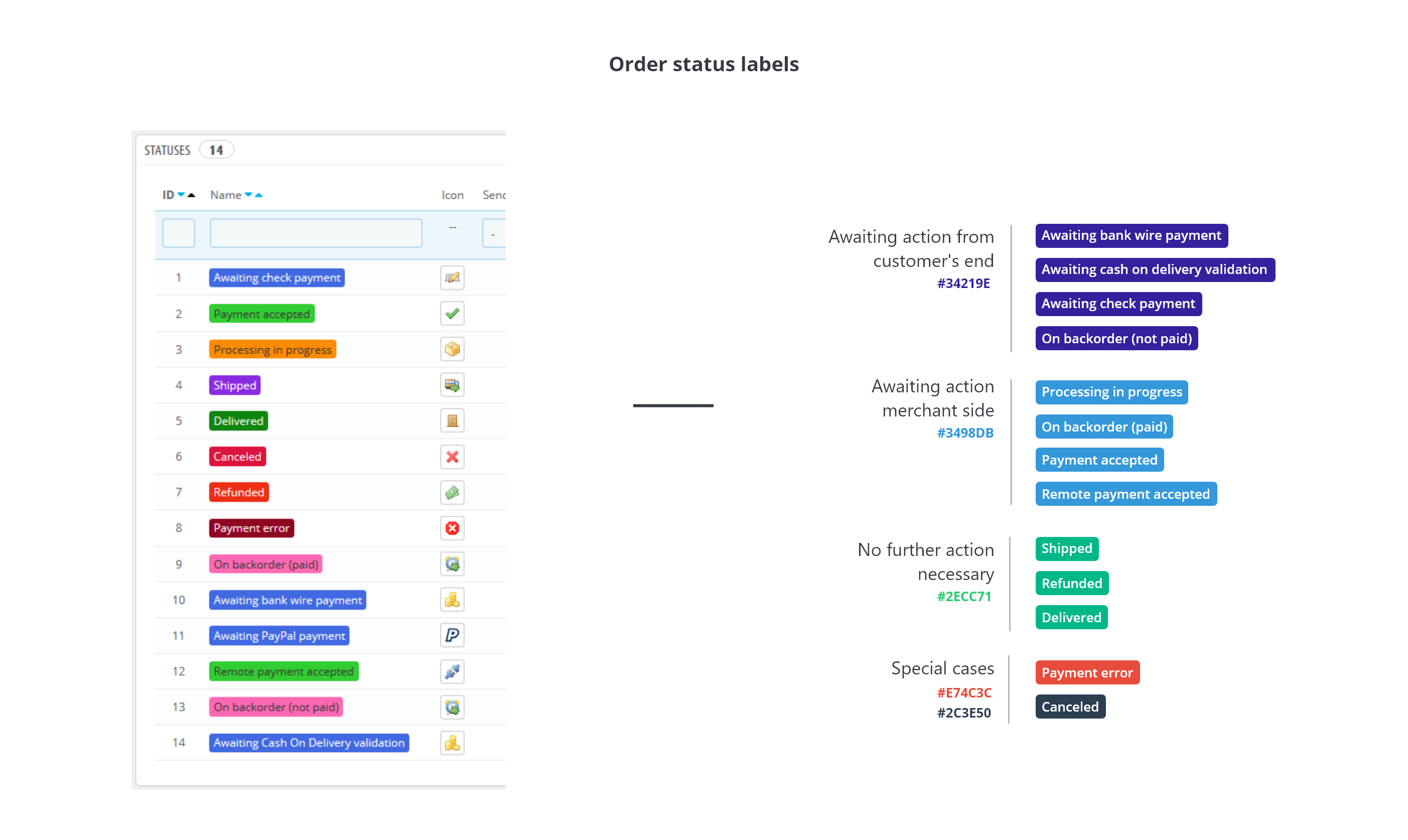 order status labels