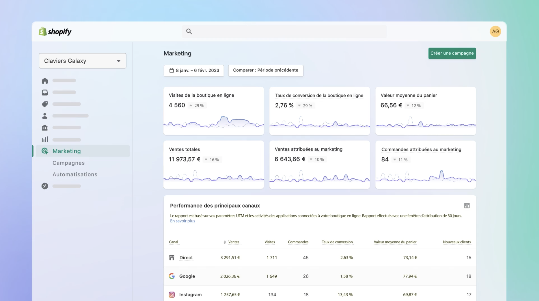 Shopify - tableau de bord